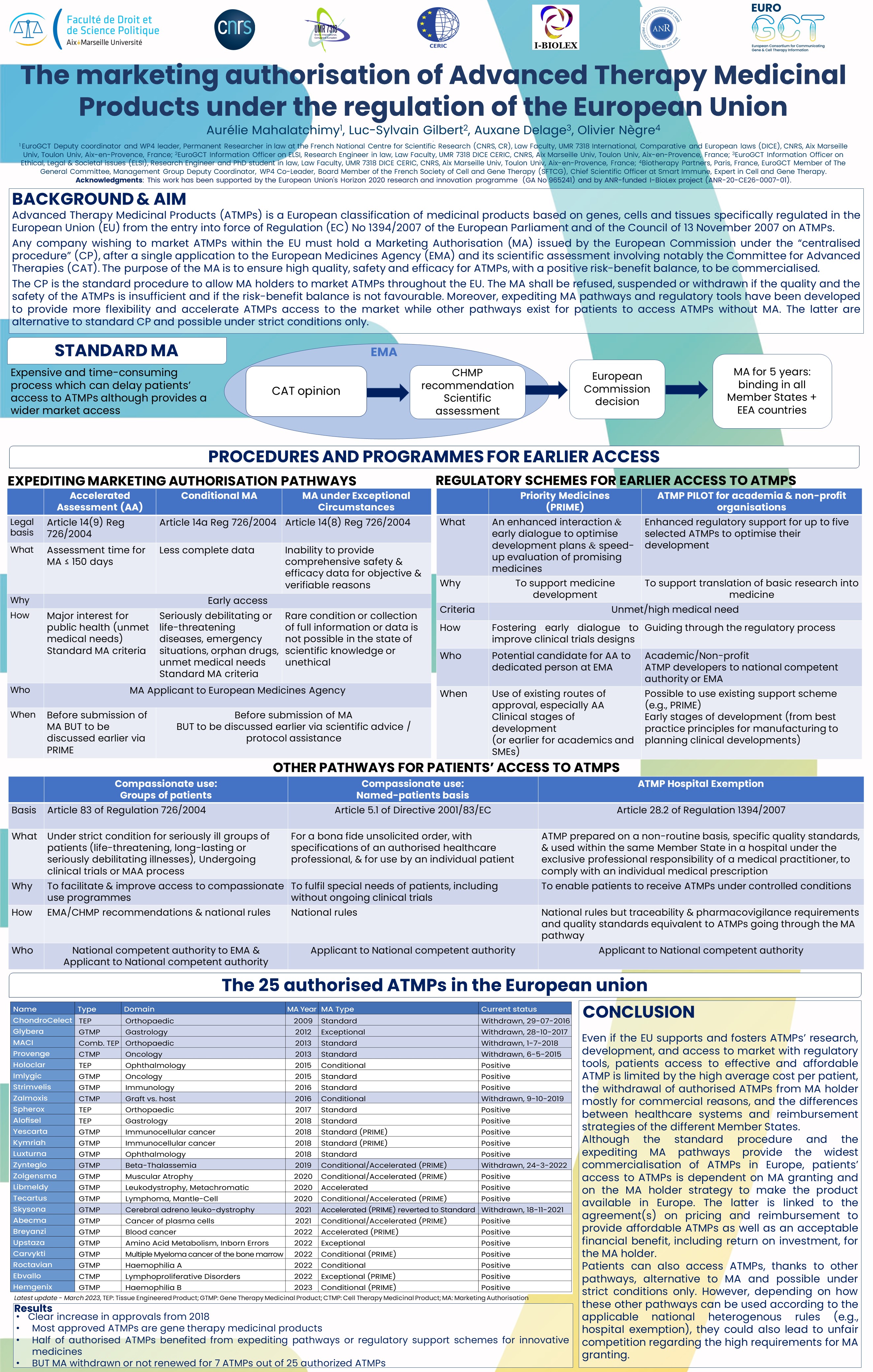 The marketing authorisation of advanced therapy medicinal products under the regulation of the European Union