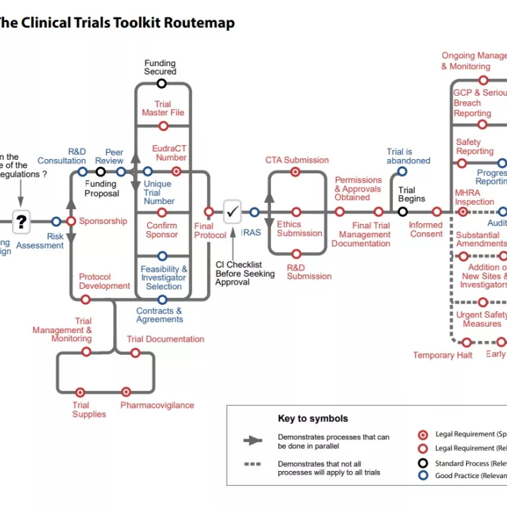 NIHR Clinical Trials Toolkit