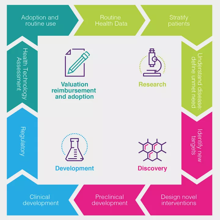 abpi health data