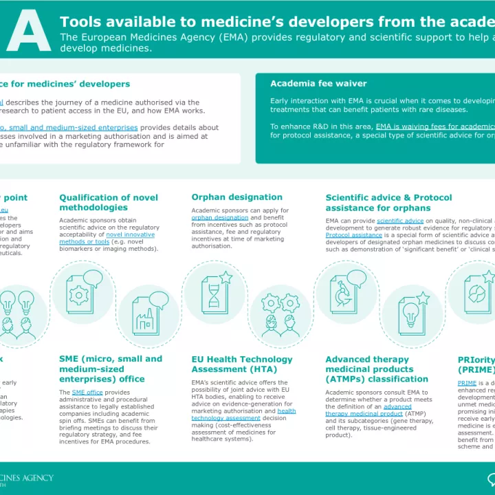 EMA infosheet